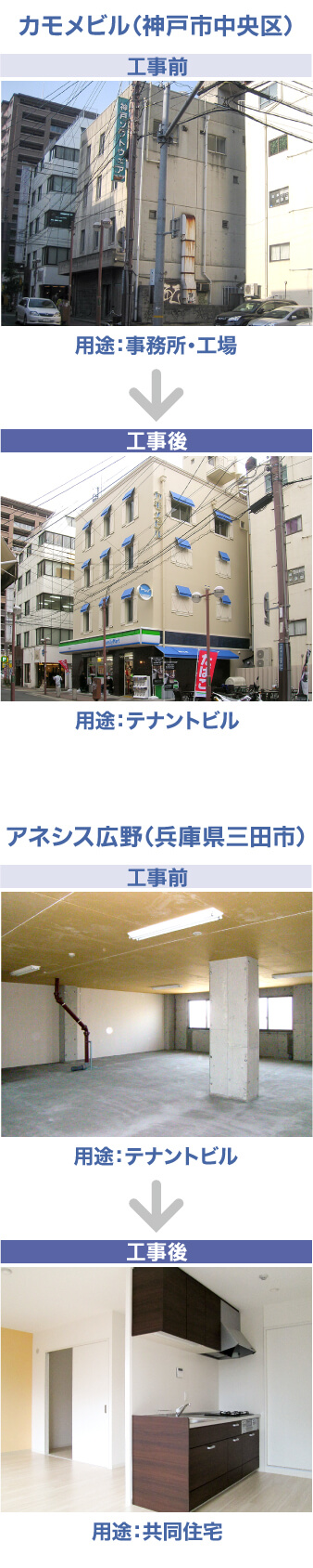 コンバージョン工事